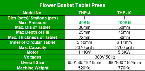 Tablet Press | Shaanxi Achieve chem-tech Tablet Press | Shaanxi Achieve chem-tech