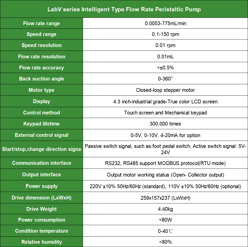Peristaltic Pump Specifications | Shaanxi Achieve chem-tech Peristaltic Pump Specifications | Shaanxi Achieve chem-tech